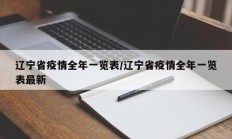 辽宁省疫情全年一览表／辽宁省疫情全年一览表最新